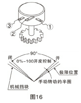 電動(dòng)衛(wèi)生級(jí)球閥調(diào)整方法