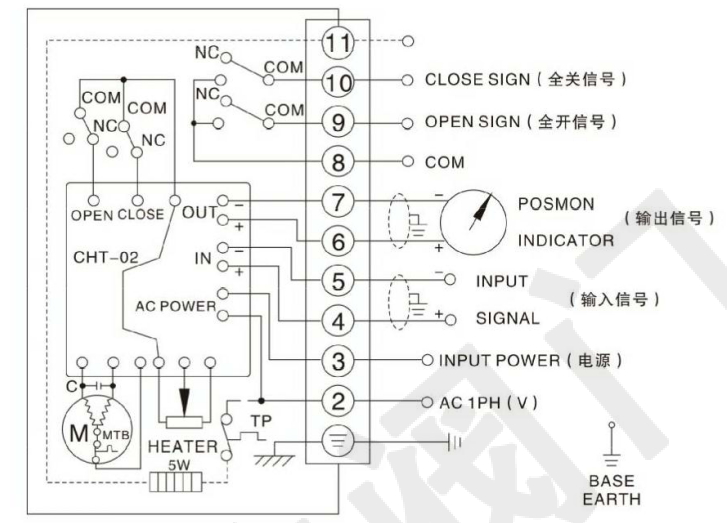 電動(dòng)衛(wèi)生級(jí)球閥（單項(xiàng)AC220V）接線圖 調(diào)節(jié)型輸入輸出信號(hào)4-20mA